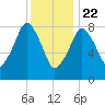 Green Harbor tide chart for Friday, January 22, 2021