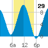 Green Harbor tide chart for Friday, January 29, 2021