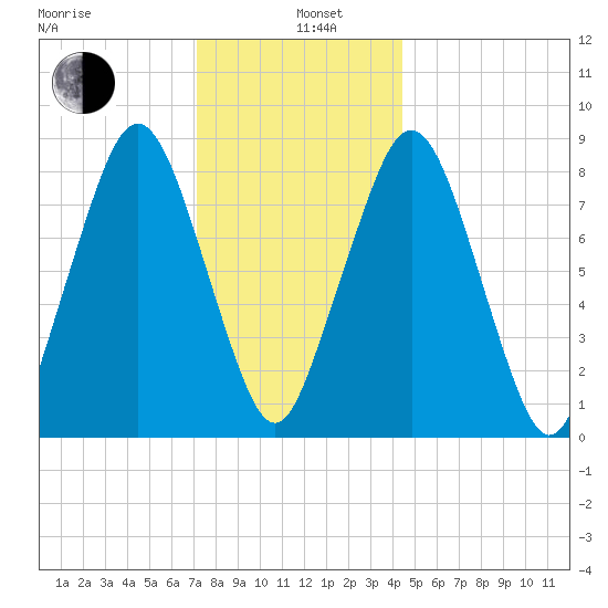 Green Harbor tide chart for Wednesday, January 6, 2021