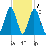 Green Harbor tide chart for Thursday, January 7, 2021