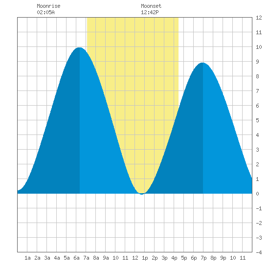 Green Harbor tide chart for Friday, January 8, 2021