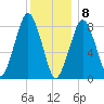 Green Harbor tide chart for Friday, January 8, 2021