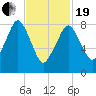 Green Harbor tide chart for Friday, February 19, 2021