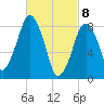 Green Harbor tide chart for Monday, March 8, 2021