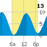 Green Harbor tide chart for Tuesday, April 13, 2021