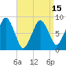 Green Harbor tide chart for Thursday, April 15, 2021