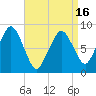 Green Harbor tide chart for Friday, April 16, 2021