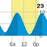 Green Harbor tide chart for Friday, April 23, 2021