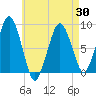 Green Harbor tide chart for Friday, April 30, 2021