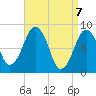 Green Harbor tide chart for Wednesday, April 7, 2021