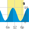 Green Harbor tide chart for Friday, April 9, 2021