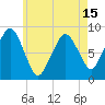 Green Harbor tide chart for Saturday, May 15, 2021