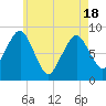 Green Harbor tide chart for Tuesday, May 18, 2021