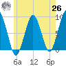 Green Harbor tide chart for Wednesday, May 26, 2021