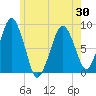 Green Harbor tide chart for Sunday, May 30, 2021