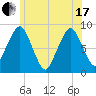 Green Harbor tide chart for Thursday, June 17, 2021