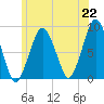 Green Harbor tide chart for Tuesday, June 22, 2021