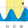 Green Harbor tide chart for Sunday, June 6, 2021