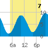 Green Harbor tide chart for Monday, June 7, 2021