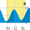 Green Harbor tide chart for Tuesday, June 8, 2021