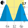 Green Harbor tide chart for Saturday, July 17, 2021