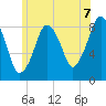Green Harbor tide chart for Wednesday, July 7, 2021