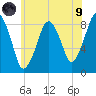 Green Harbor tide chart for Friday, July 9, 2021