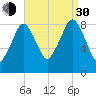 Green Harbor tide chart for Monday, August 30, 2021