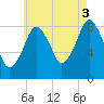 Green Harbor tide chart for Tuesday, August 3, 2021
