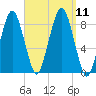 Green Harbor tide chart for Saturday, September 11, 2021