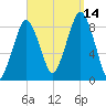 Green Harbor tide chart for Tuesday, September 14, 2021