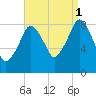 Green Harbor tide chart for Wednesday, September 1, 2021