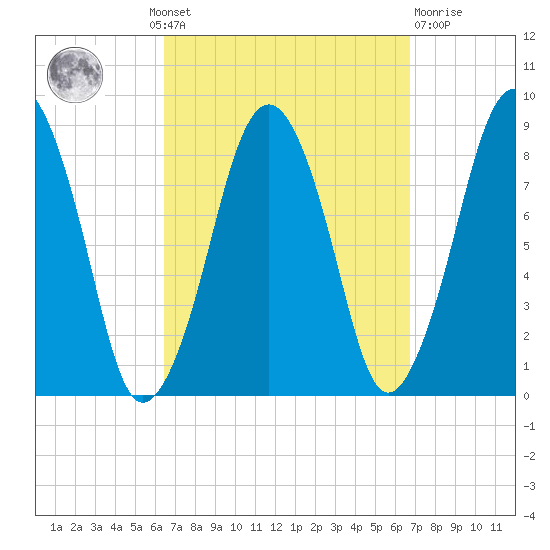 Green Harbor tide chart for Monday, September 20, 2021