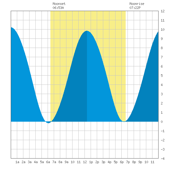 Green Harbor tide chart for Tuesday, September 21, 2021