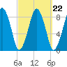 Green Harbor tide chart for Wednesday, September 22, 2021