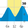 Green Harbor tide chart for Thursday, September 30, 2021