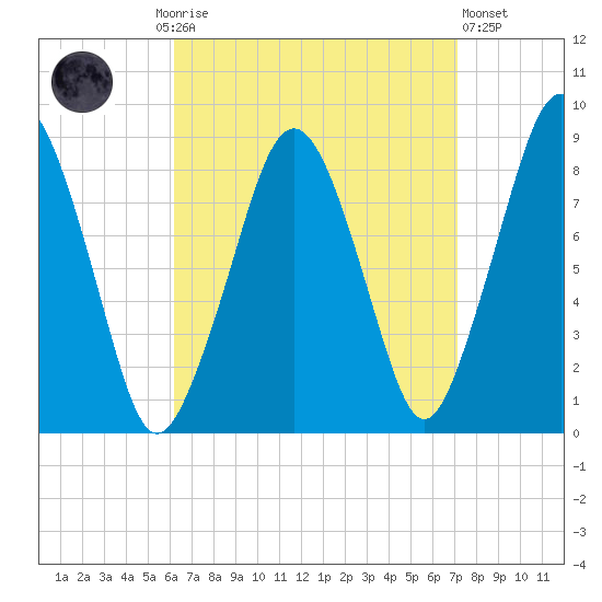 Green Harbor tide chart for Monday, September 6, 2021