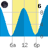 Green Harbor tide chart for Monday, September 6, 2021