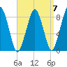 Green Harbor tide chart for Tuesday, September 7, 2021
