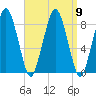 Green Harbor tide chart for Thursday, September 9, 2021