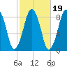 Green Harbor tide chart for Tuesday, October 19, 2021
