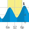Green Harbor tide chart for Friday, October 1, 2021