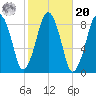 Green Harbor tide chart for Wednesday, October 20, 2021