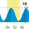 Green Harbor tide chart for Tuesday, November 16, 2021