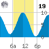 Green Harbor tide chart for Friday, November 19, 2021