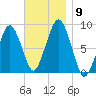 Green Harbor tide chart for Tuesday, November 9, 2021