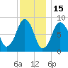 Green Harbor tide chart for Wednesday, December 15, 2021