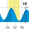 Green Harbor tide chart for Thursday, December 16, 2021