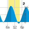 Green Harbor tide chart for Thursday, December 2, 2021