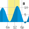 Green Harbor tide chart for Wednesday, December 8, 2021